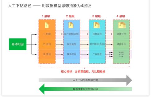 万字详解 从数据架构到指标定义——一篇文讲透数据那些事儿与信息系统集成服务