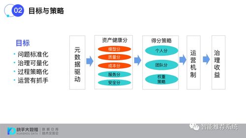 构建标准化数据治理评估体系 赋能信息系统集成服务