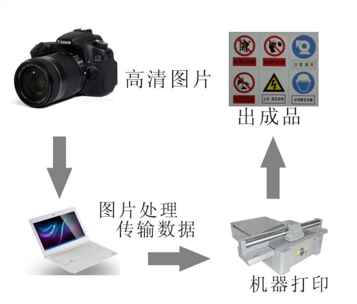 深圳富阳超纤皮真皮人造革UV打印机 源头厂家批发直销引领印刷机械新趋势