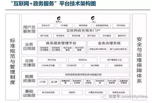 国家政务信息资源整合共享加速 重点推进的智慧政务系统集成工程与数据处理