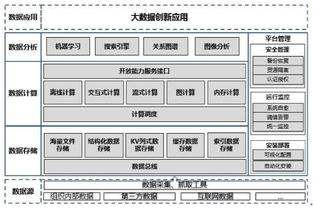 五年唱衰与坚守 Gartner持续预警Hadoop，集成服务厂商缘何不以为然？